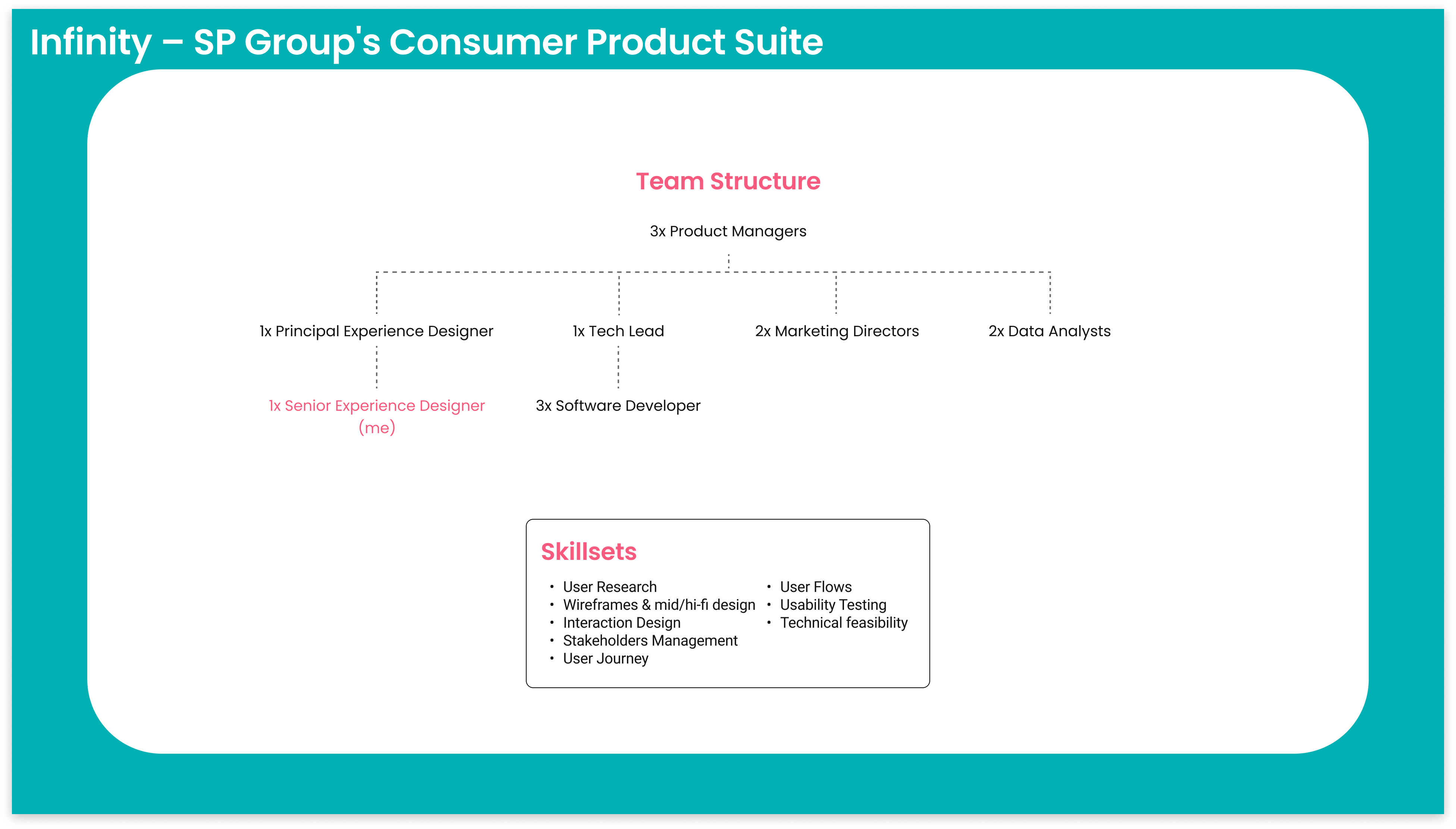 Description of final mockup